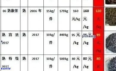 合和普洱排名第几-合和普洱茶最新价格表