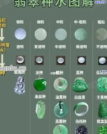 '翡翠的种水怎么区分：真假、好坏与品种分辨技巧'