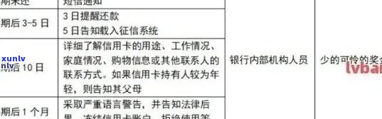 全面解决保定信用卡逾期处理地点查询问题：了解各机构联系方式及应对策略