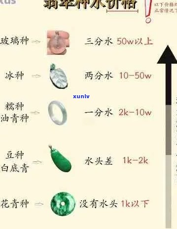 详解翡翠种水级别：从初级到高级，你了解多少？