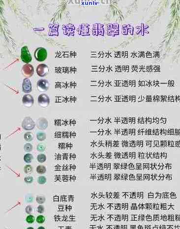 翡翠种水等级全面解析：从A到D,如何选购和评估？