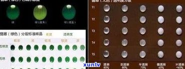 翡翠种水等级全面解析：从A到D,如何选购和评估？
