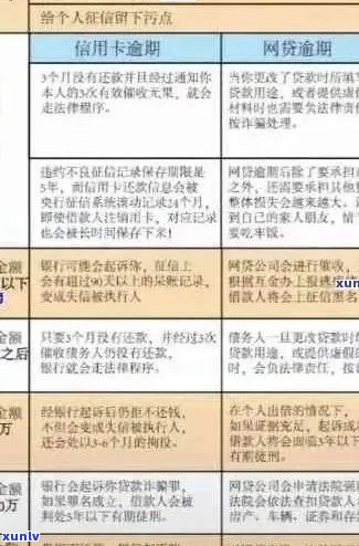 八万信用卡欠款逾期：后果、应对策略与建议