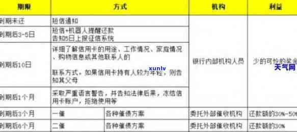 信用卡逾期协商与解决方案一览表：详细协议样本、常见问答和应对策略