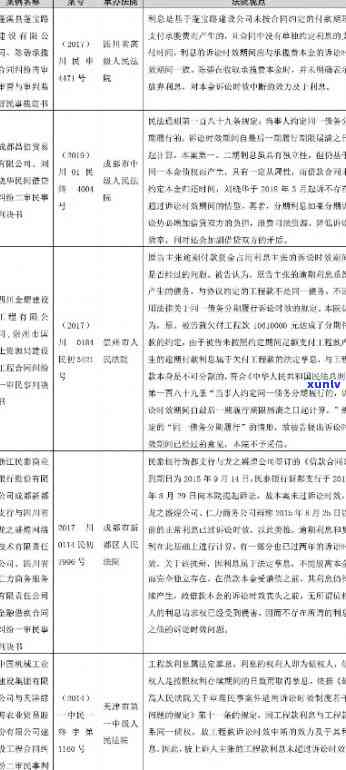 信用卡逾期协商与解决方案一览表：详细协议样本、常见问答和应对策略