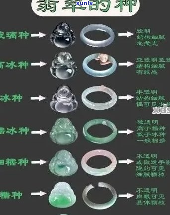 翡翠种水厚度：判断质量与价值的关键要素