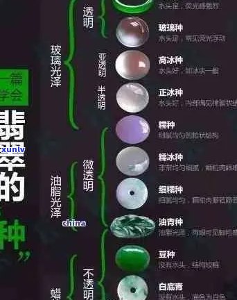 翡翠种水等级划分与价格关系全面解析：如何选购高性价比翡翠？