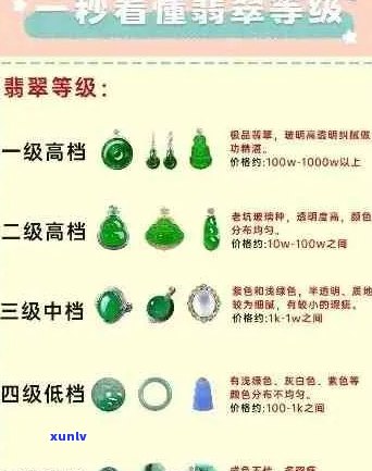 翡翠种水等级划分与价格关系全面解析：如何选购高性价比翡翠？