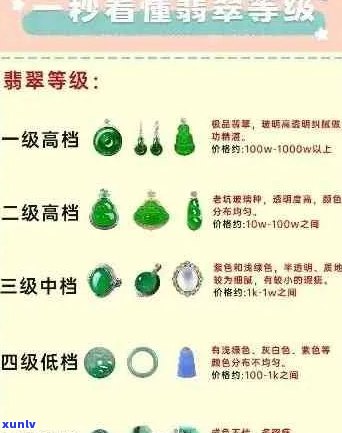 翡翠种水等级划分：价格与百科详细了解