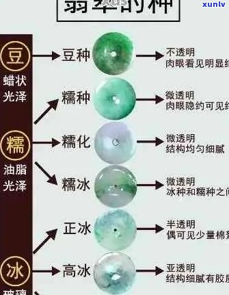 翡翠种水的等级划分及其影响因素探究