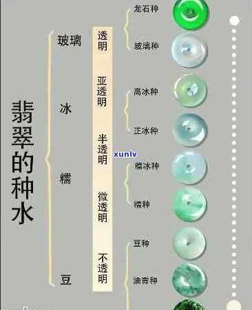 翡翠种水的等级划分及其影响因素探究