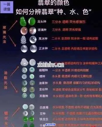 翡翠种水的等级划分及其影响因素探究