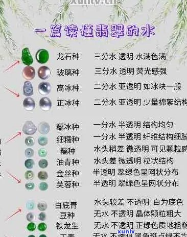 翡翠种水的等级划分及其影响因素探究