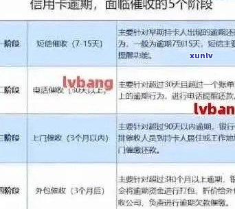 信用卡逾期解决方案：如何应对、期还款及避免负面影响全解析