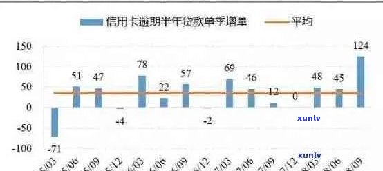 90后信用卡透支困境：逾期现象分析与解决策略