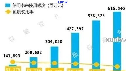 90后欠信用卡：人数、金额与负债情况全解析