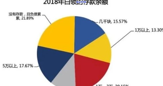 90后欠信用卡：人数、金额与负债情况全解析