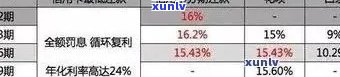 信用卡逾期收费方式解析：详细步骤与影响因素一网打尽