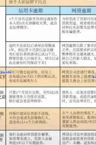 信用卡逾期收费方式解析：详细步骤与影响因素一网打尽