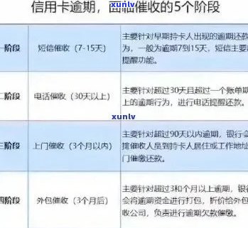 信用卡逾期收费方式有哪几种：全面解析各种收费类型与计费原理