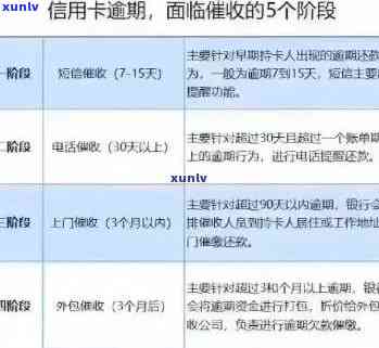 信用卡逾期收费方式有哪几种：全面解析各种收费类型与计费原理