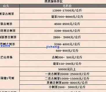 勐海大黑山普洱茶价格表与连大黑山普洱茶信息