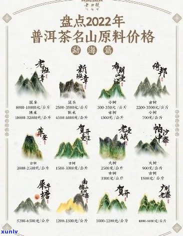 勐海大黑山普洱茶价格表与连大黑山普洱茶信息