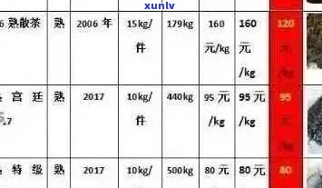 勐海大黑山普洱茶价格表与连大黑山普洱茶信息