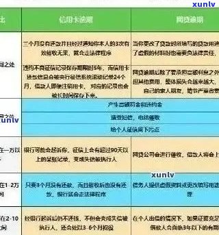 贷款申请显示信用卡逾期：原因、解决办法与影响