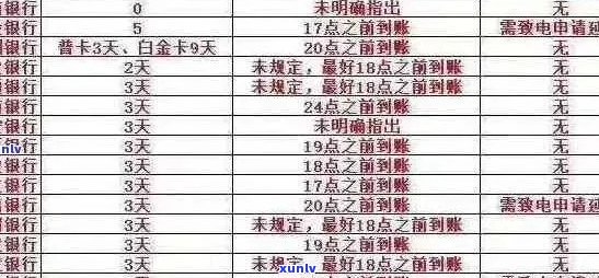 信用卡逾期记录查询全攻略：在哪里查看以及如何处理