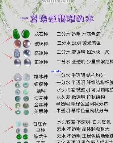 翡翠吊坠水种等级详解：从种水到水头，全面解析如何选择与评估