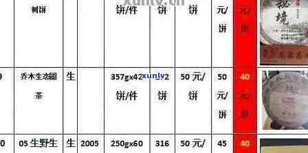 普洱茶饼包装纸价格及选择指南：了解各种类型和材料的详细报价