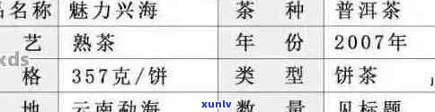 勐海福元普洱茶：品质、口感、价格及购买指南，一篇全面解析