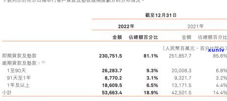 哈尔滨信用卡逾期处理费用全面解析：收费标准、影响及如何避免逾期