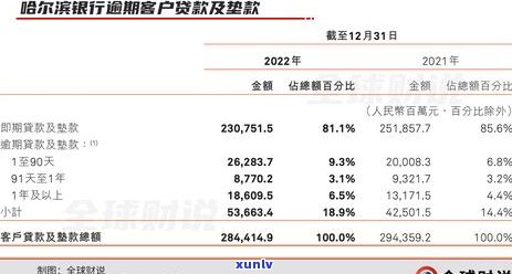 哈尔滨信用卡逾期处理费用全面解析：收费标准、影响及如何避免逾期