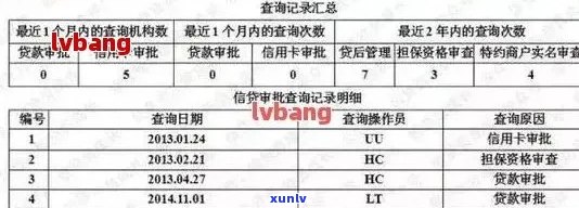 了解信用卡逾期记录查询 *** ：步骤、时间、信用报告等详细指南