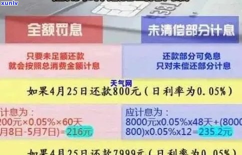 逾期信用卡账款查询全攻略：如何查询应还款项、解决逾期问题及降低罚息