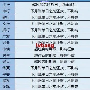 逾期信用卡账款查询全攻略：如何查询应还款项、解决逾期问题及降低罚息