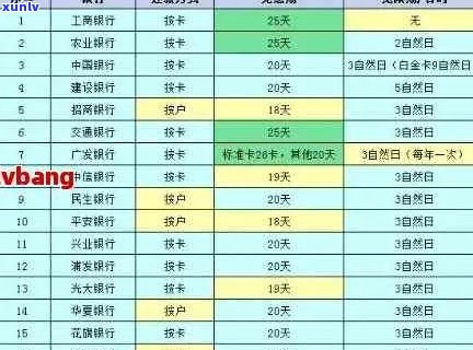 我信用卡有逾期记录怎么办：消除、影响、贷款、办理、结果