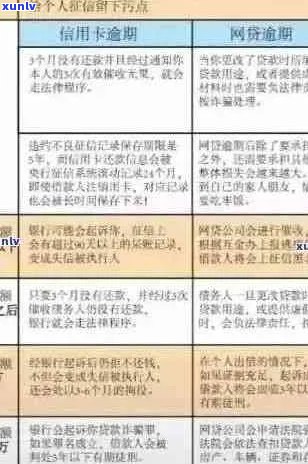 '全方位指南：应对五万信用卡逾期通知，你需要注意的事项和解决方案'