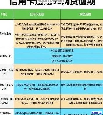 '全方位指南：应对五万信用卡逾期通知，你需要注意的事项和解决方案'