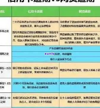 五万信用卡逾期通知应对策略：怎么办？