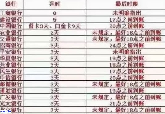 信用卡逾期还款宽限期：了解期还款的全貌及其可能影响