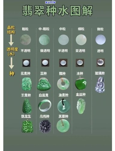 翡翠种水和种方式