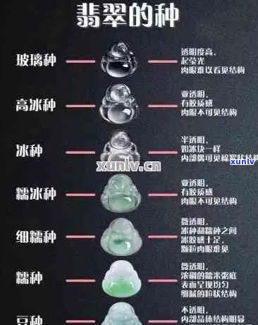 翡翠种水和种方式