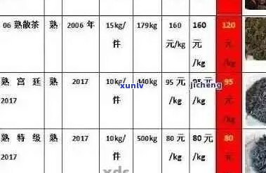 普洱茶价格分析：260元斤的茶叶是否合理？