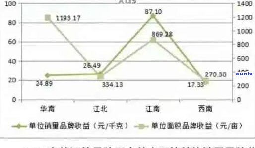 普洱茶价格分析：260元斤的茶叶是否合理？