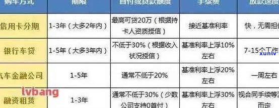 信用不良客户购车：贷款可能性、条件与策略