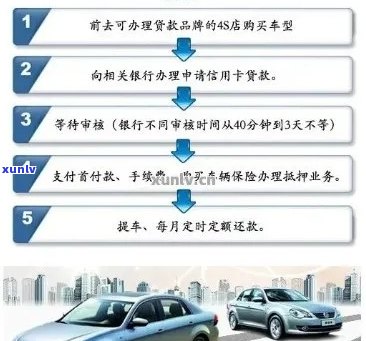 信用不良客户购车：贷款可能性、条件与策略