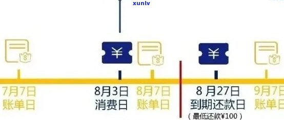 如何计算信用卡逾期还款天数？了解详细步骤及影响因素